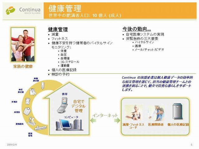 コンティニュアは次世代健康管理機器の規格となる