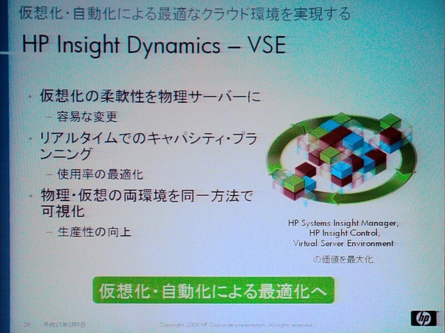 「HP Insight Dynamics - VSE」の概要。物理サーバと仮想サーバが一元管理でき、物理サーバでも仮想サーバと同じように柔軟に移動や変更ができる