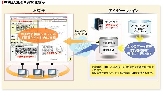 専利BASE-ASPの仕組み