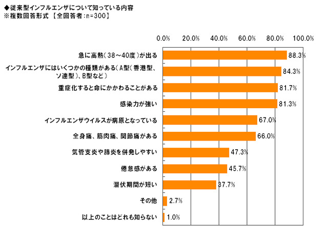 調査結果