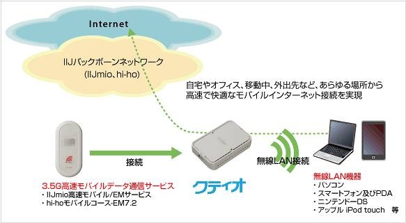 「クティオ」の活用イメージ