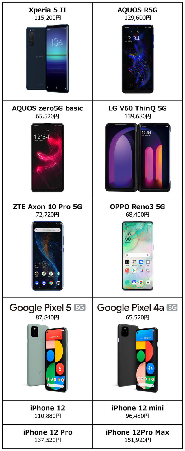 iPhone 12やGoogle Pixel 4a (5G).......話題の“5Gスマホ”の選び方や購入方法を総チェック！