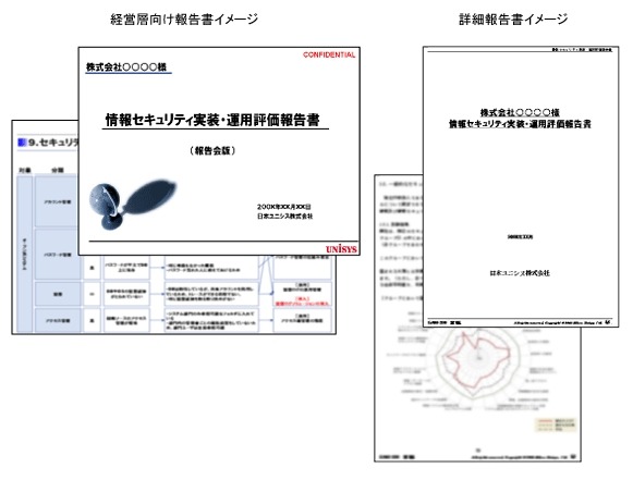 評価結果の報告書は、経営層向け／運用者用の2種類が作成される