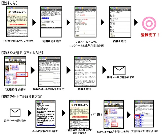 「ドコモコミュニティ」登録・招待方法