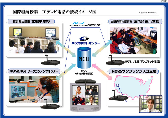 　NOVAは21日、日本の小学校やアメリカの計4か所を結んだ遠隔授業を2月23日に実施すると発表した。