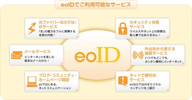 eoIDで利用可能なサービス