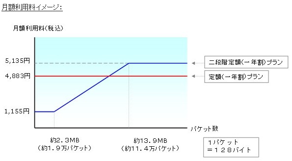 月額利用料イメージ