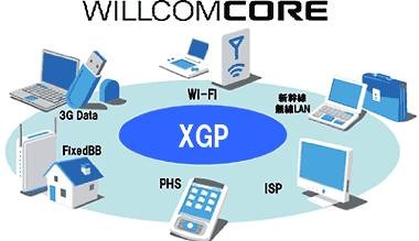 WILLCOM COREにおいて3GはXGPの前哨となるサービス