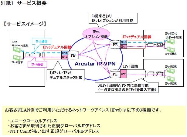 「Arcstar IP-VPN」IPv6デュアルサービス概要