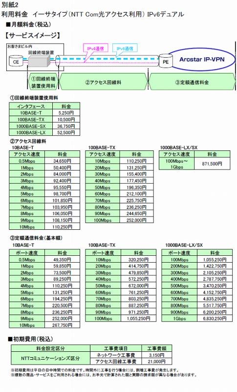 「Arcstar IP-VPN」IPv6デュアル利用料金