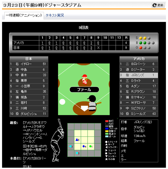 毎日.jp「ワンプレー速報」