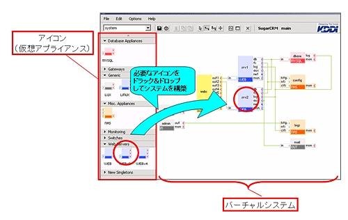 仮想アプライアンス操作画面