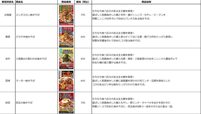 大阪王将、各地域の地元食材を活用した「この街の焼きそば」発売