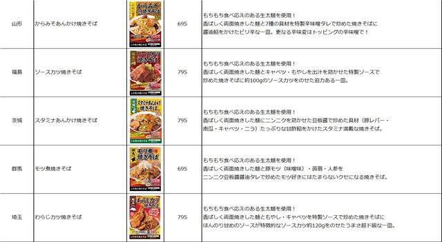 大阪王将、各地域の地元食材を活用した「この街の焼きそば」発売