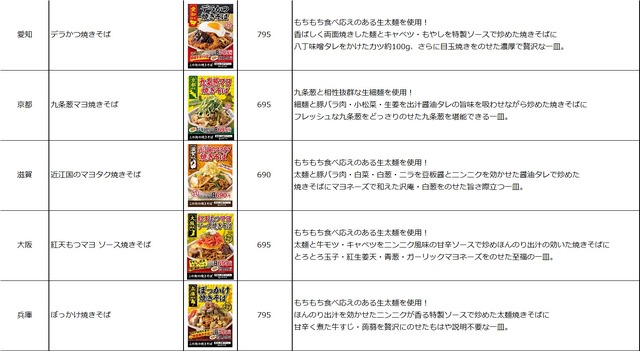 大阪王将、各地域の地元食材を活用した「この街の焼きそば」発売