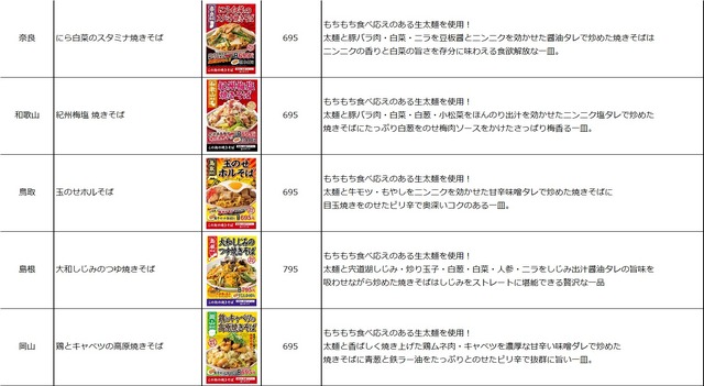 大阪王将、各地域の地元食材を活用した「この街の焼きそば」発売