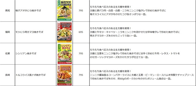 大阪王将、各地域の地元食材を活用した「この街の焼きそば」発売