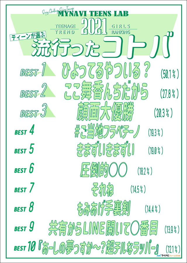 【コトバ篇（TOP3）】