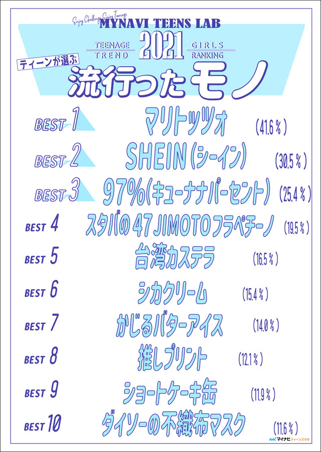 【モノ篇（TOP3）】