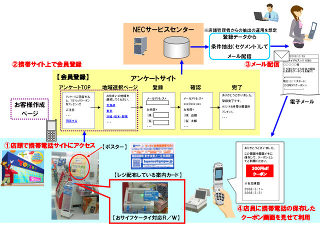 日本トイザらスのBIGLOBEメールコミュニケーションサービス利用イメージ