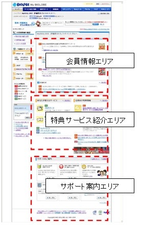 刷新された3つのエリア