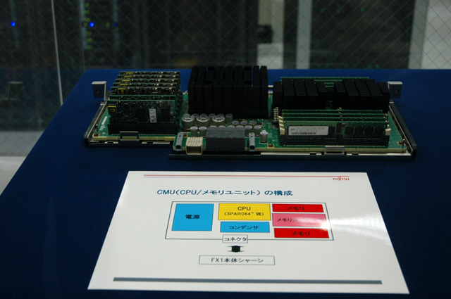 CPU／メモリユニット