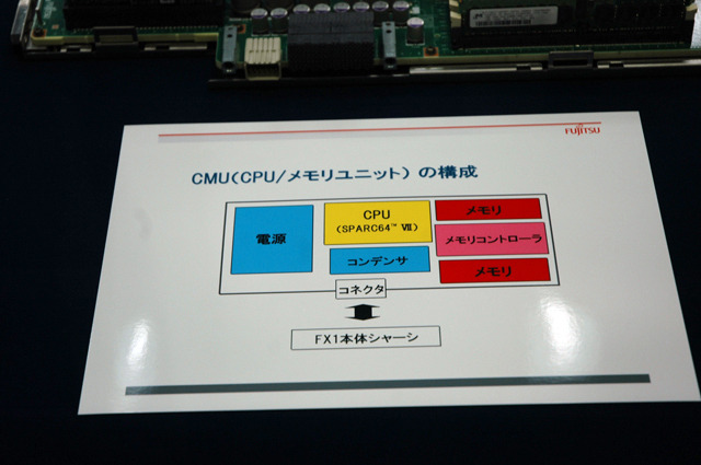 CPU／メモリユニット