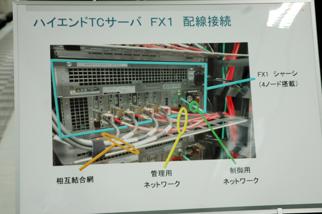 FX1配線接続