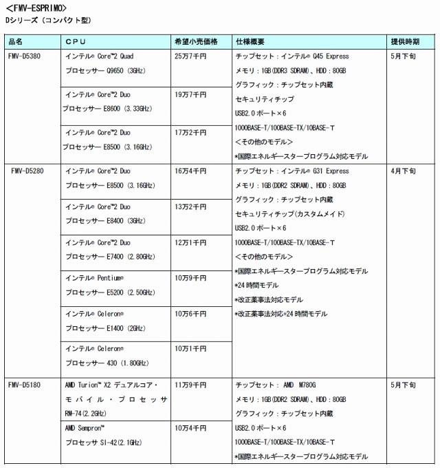 発表製品一覧（FMV-ESPRIMO）