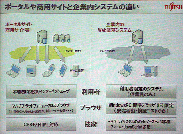 ポータルサイトとイントラ向け業務サイトの設計の違い