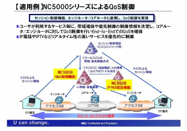 「NC5000シリーズ」が実現するQoS制御
