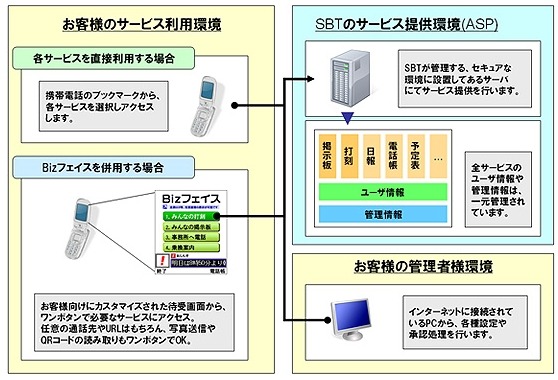 「みんなの業務アプリ」シリーズ　サービス構成図