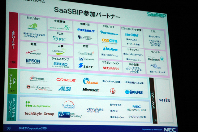 SaaSBIP参加パートナー