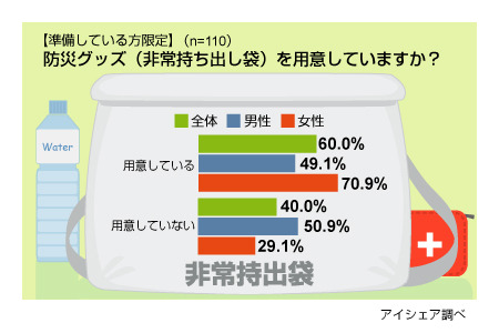 調査結果