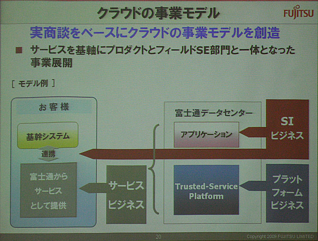 事業モデルのサービスイメージ