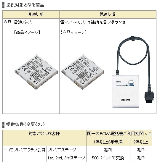 「電池パック安心サポート」概要