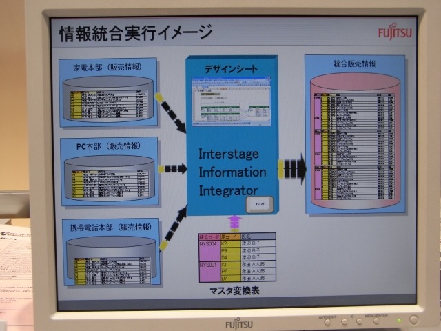 デザインシートを使った情報統合のイメージ