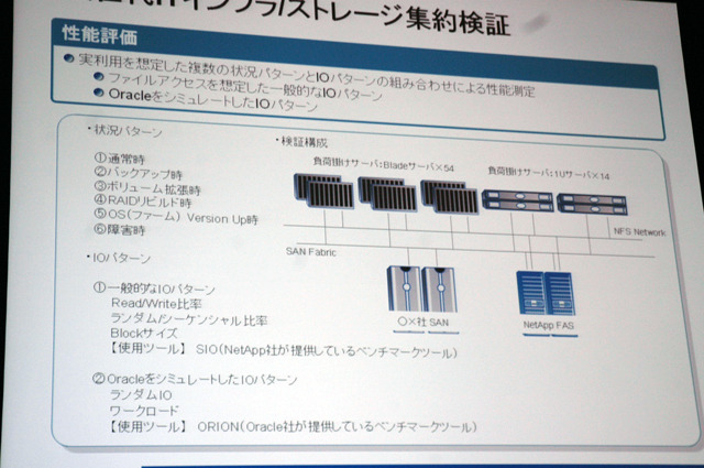 次世代ITインフラ実現への取り組み