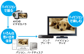 PCやHDDとの接続イメージ