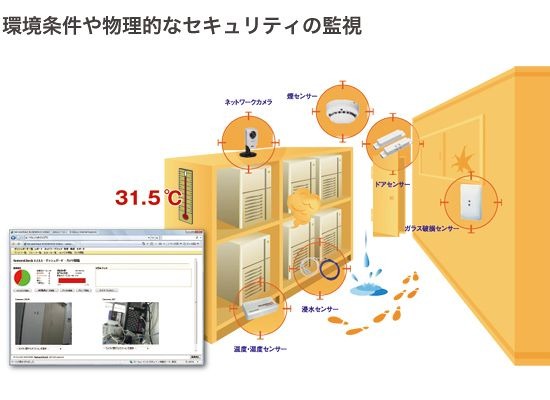 センサーを制御して物理条件の監視、目視も可能に