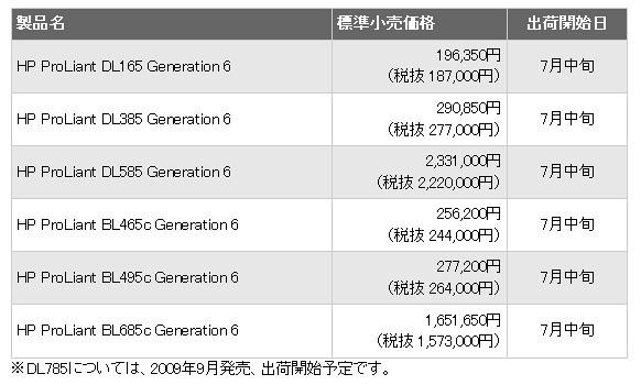 「HP ProLiant サーバー Generation 6」ラインアップ