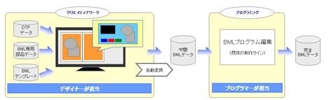 IPTV（Internet Protocol Television）：インターネットを利用して映像を配信するサービス