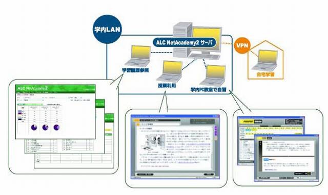 「ALC NetAcademy2 ITパスポートコース」製品概要図