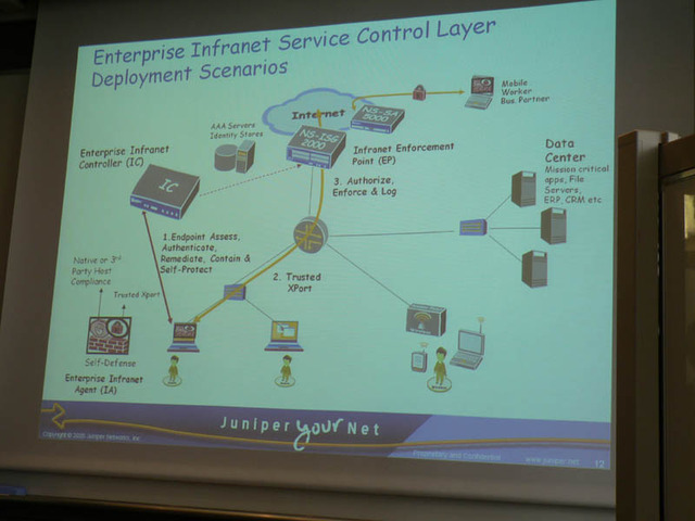 Enterprise Infranet Service Control Layer