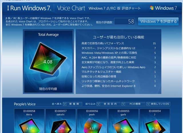 I Run Windows 7.内のVoice Chart