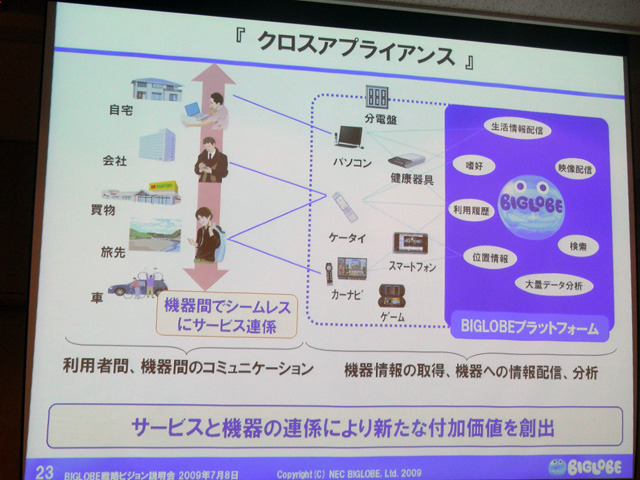 「クロスアプライアンス」における取組み