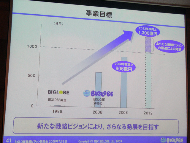 NECビッグローブの事業目標