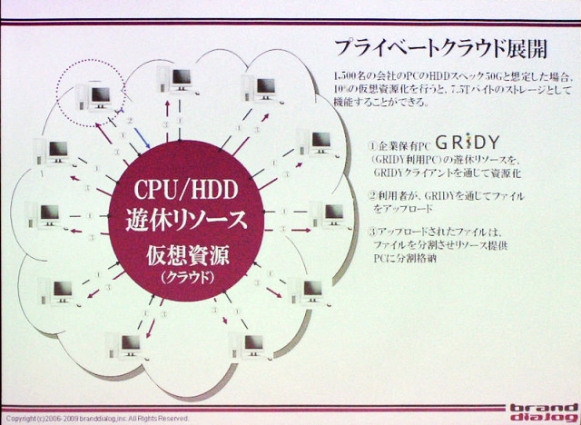 大企業向けには同社のソリューションをそのまま社内に展開できるプライベートクラウドの構築も行う