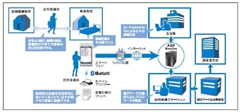 利用イメージ