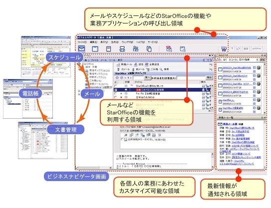 StarOffice Xの統合作業環境